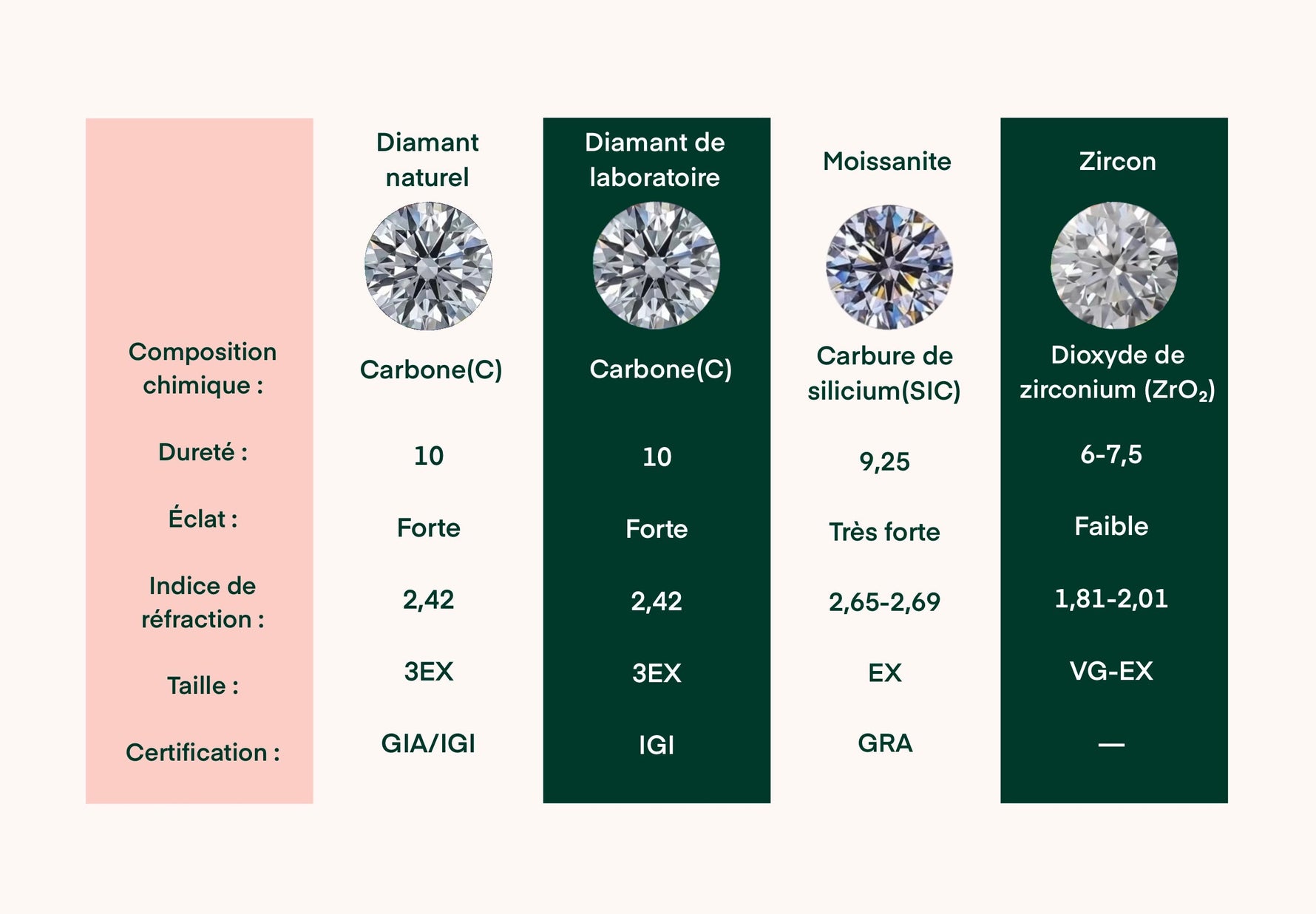 Diamant de laboratoire DIAMELYS : l’authenticité du diamant