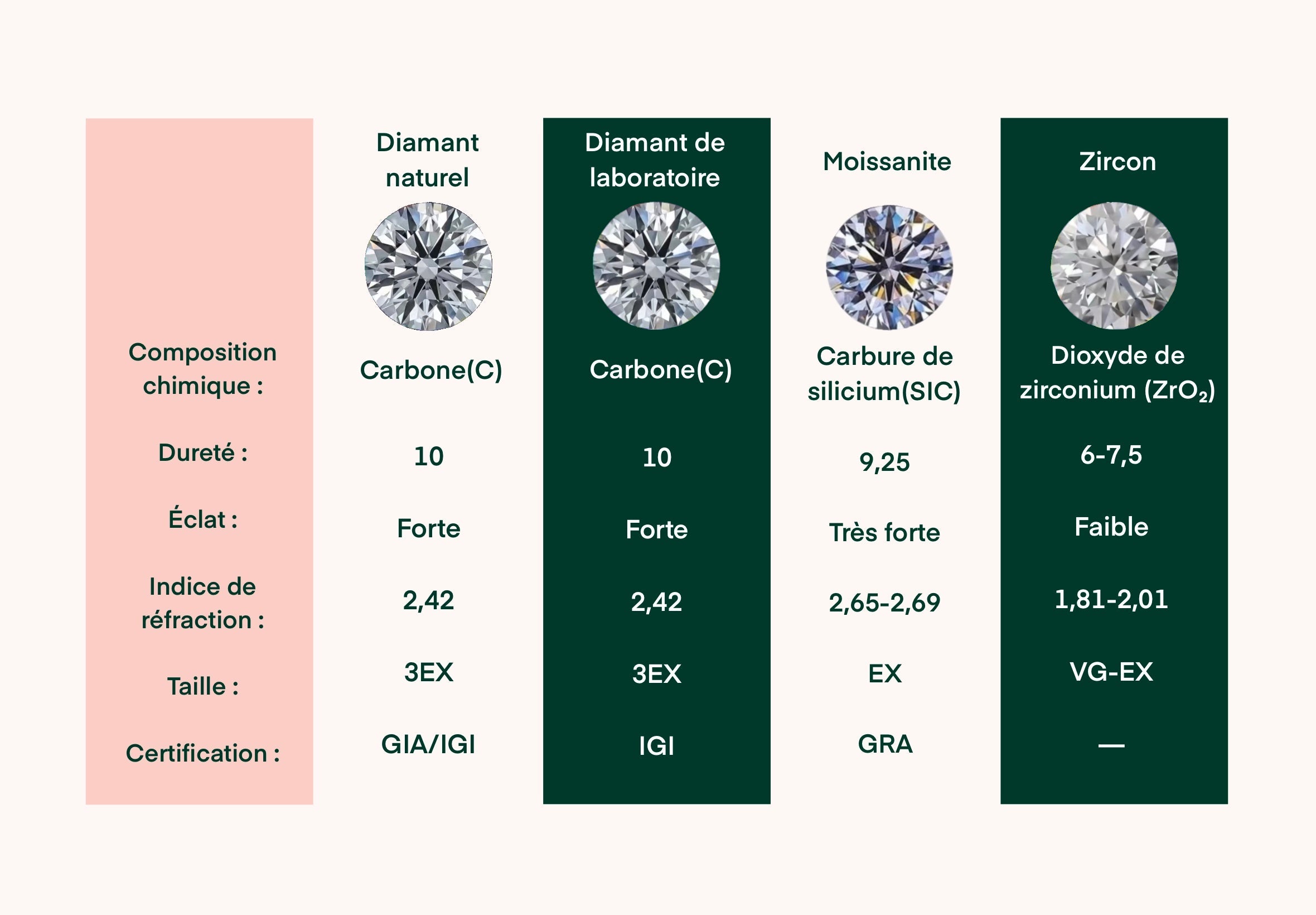 Diamant de laboratoire DIAMELYS : l’authenticité du diamant